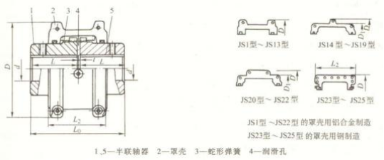 JS 型徑向安裝罩殼蛇形彈簧聯(lián)軸器